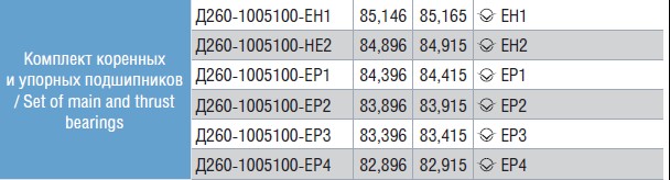 Комплект коренных вкладышей Д-260 Д260-1005100