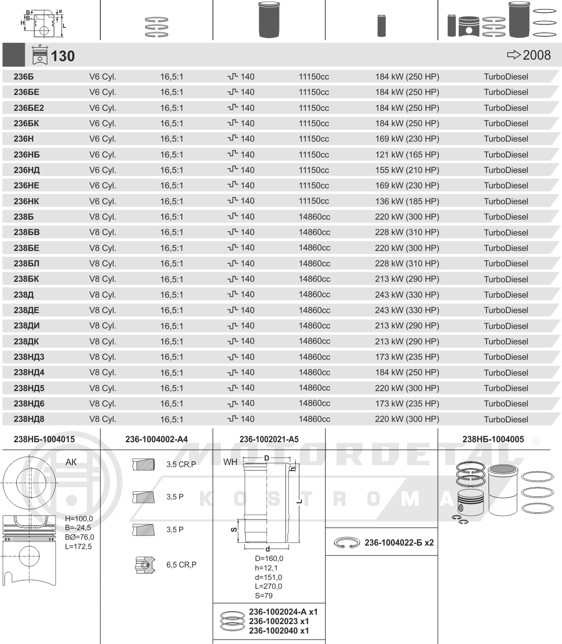 Поршнекомплект на двигат. ЯМЗ-236, 238 турбированный двигатель. 238НБ-1004005