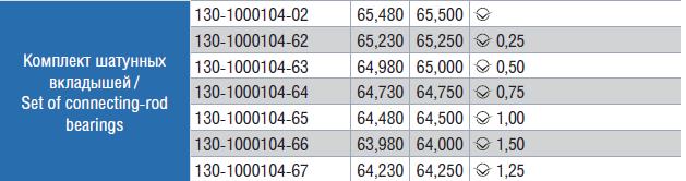 Комплект шатунных вкладышей ЗИЛ-130,-508,-509 130-1000104