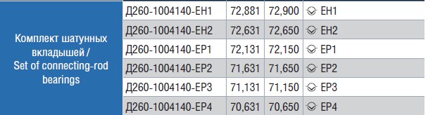 Комплект шатунных вкладышей на Д-260 Д260-1004140