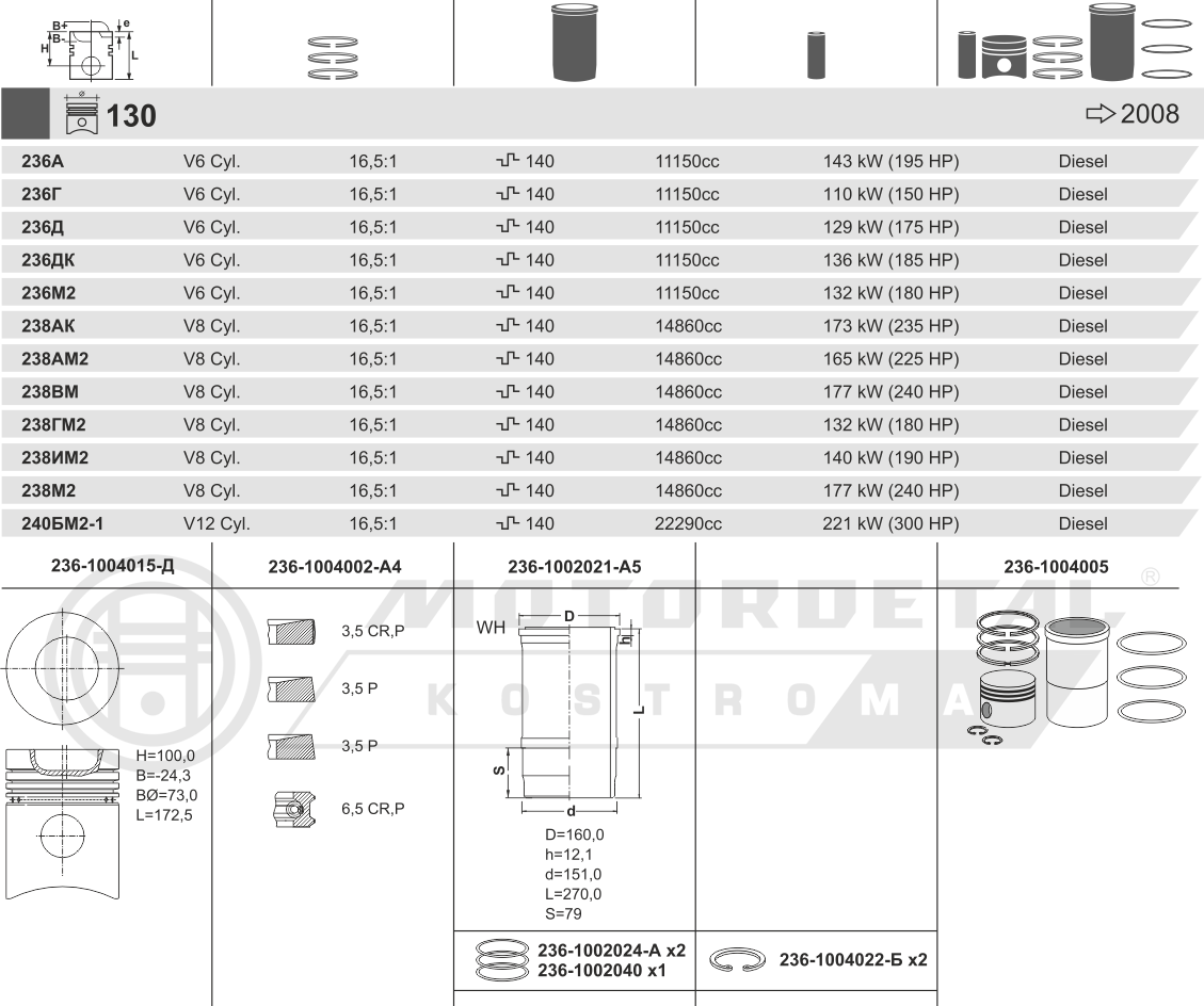 Поршнекомплект (Эксперт) двигат. ЯМЗ-236, 238, унифицированный блок. 236-1004006-Б-90