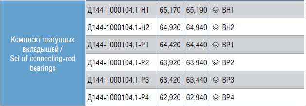 Комплект шатунных вкладышей ММЗ, ВМТЗ Д144-1000104.1