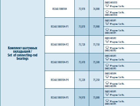 Комплект шатунных вкладышей ЯМЗ-536  R5360.1000104