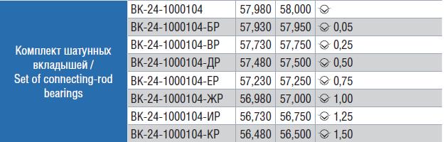 Комплект шатунных вкладышей УАЗ, Г-3102, 3302, 2217 ВК-24-1000104